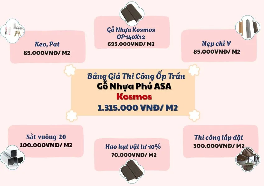 Bảng Giá Thi Công Ốp Trần Gỗ Nhựa Ngoài Trời Phủ ASA Kosmos